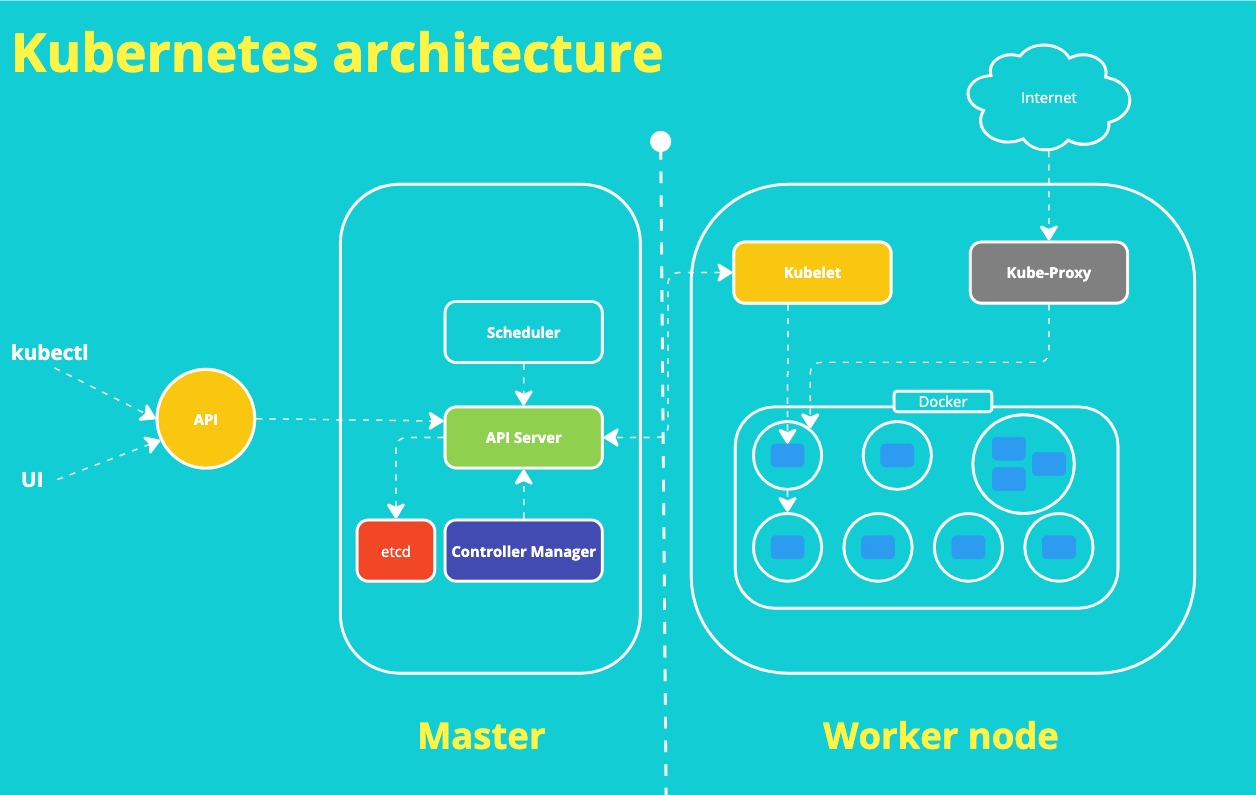 kubernetes_architecture